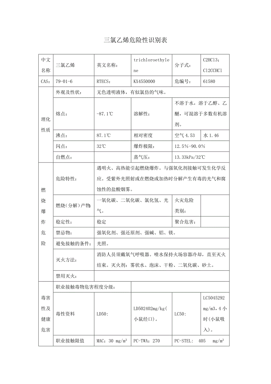 三氯乙烯危险性识别表_第1页