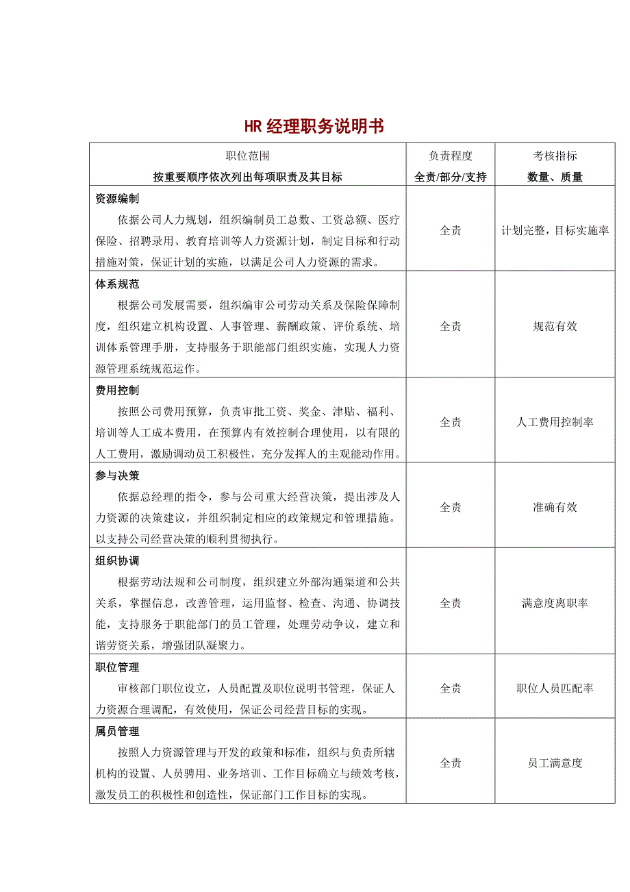 岗位职责_hr经理的职务说明书_第1页