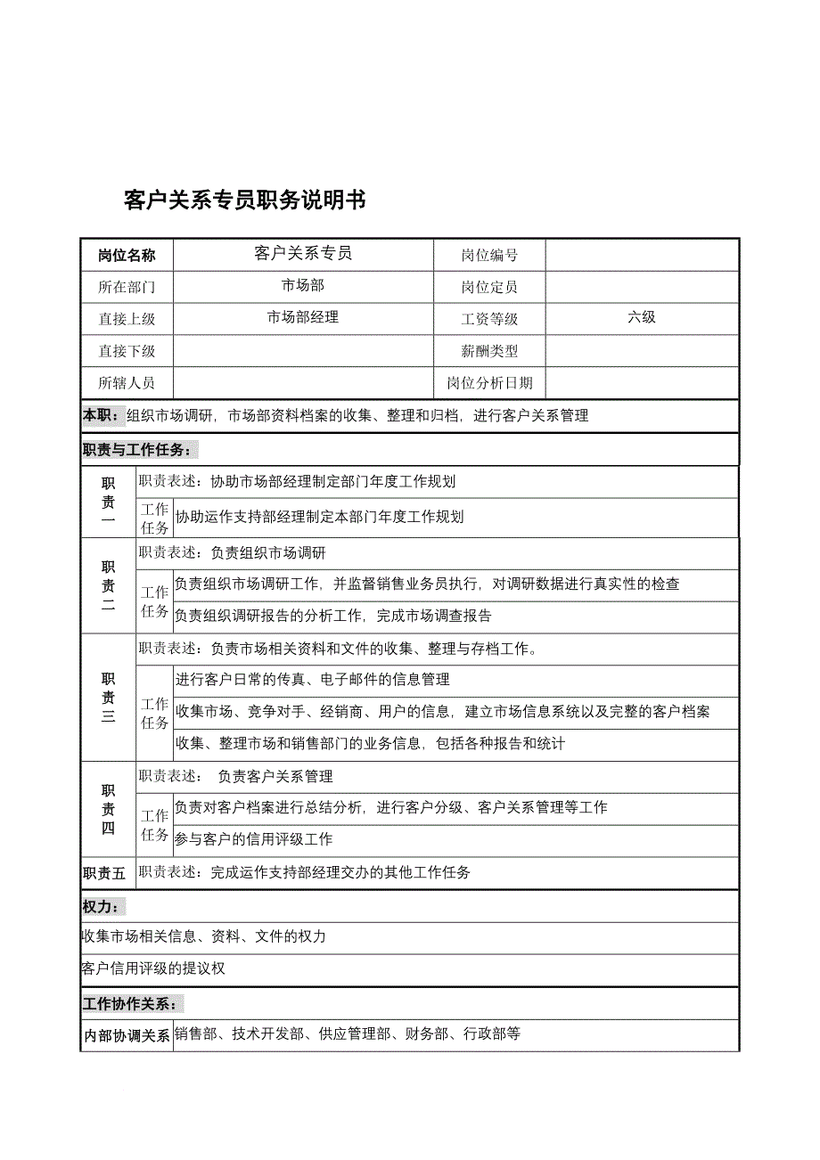 岗位职责_宁波某国际贸易公司职务说明书手册12_第1页