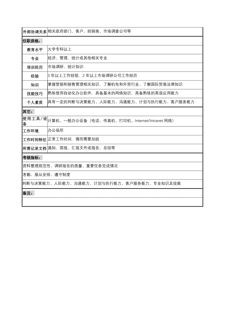 岗位职责_宁波某国际贸易公司职务说明书手册12_第2页