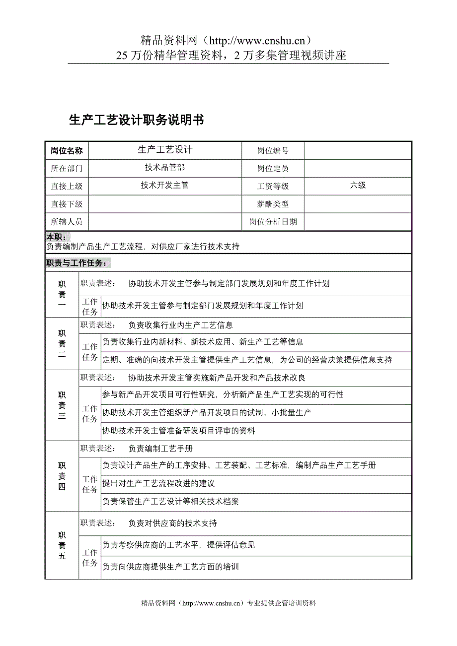 岗位职责_技术品管部生产工艺设计岗位职责_第1页