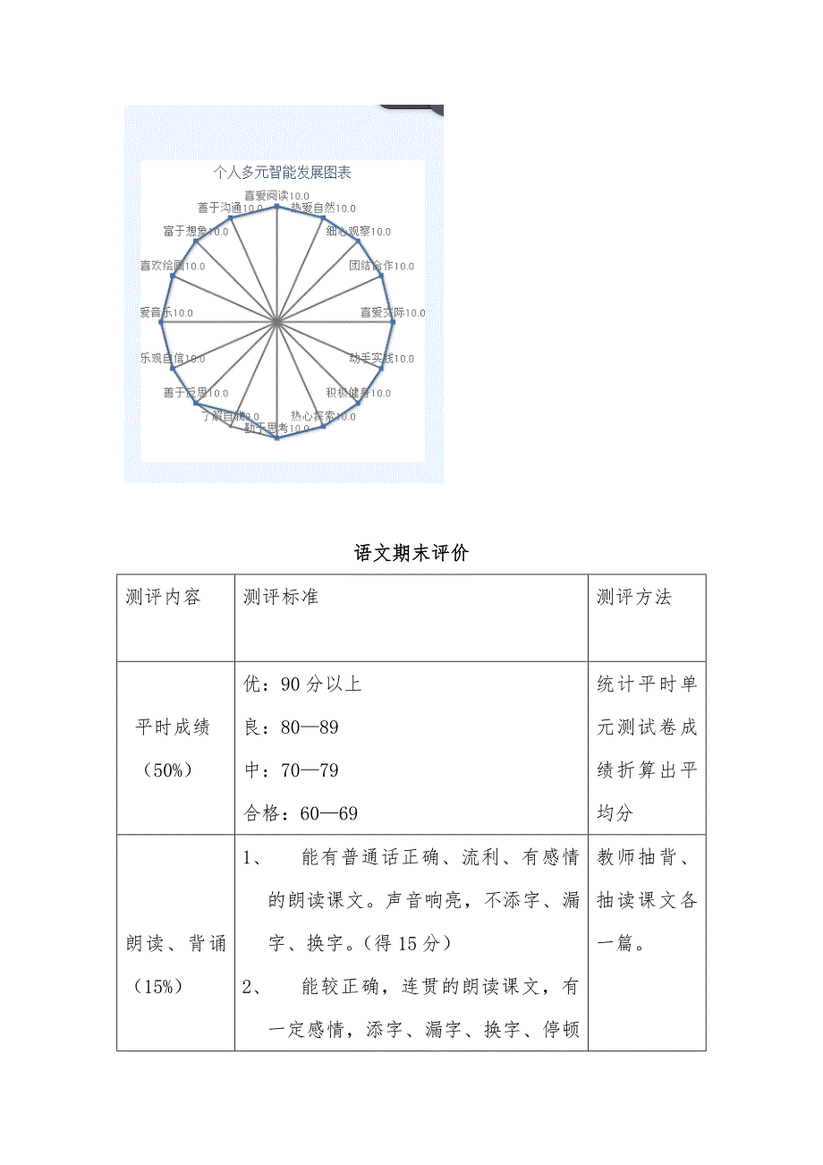 小学一年级期末评价方案_第4页