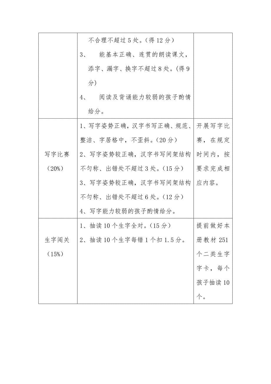 小学一年级期末评价方案_第5页