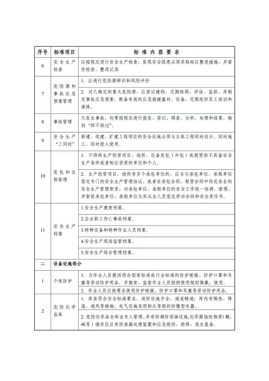 安全生产_广州市家具制造企业安全生产达标标准_第2页