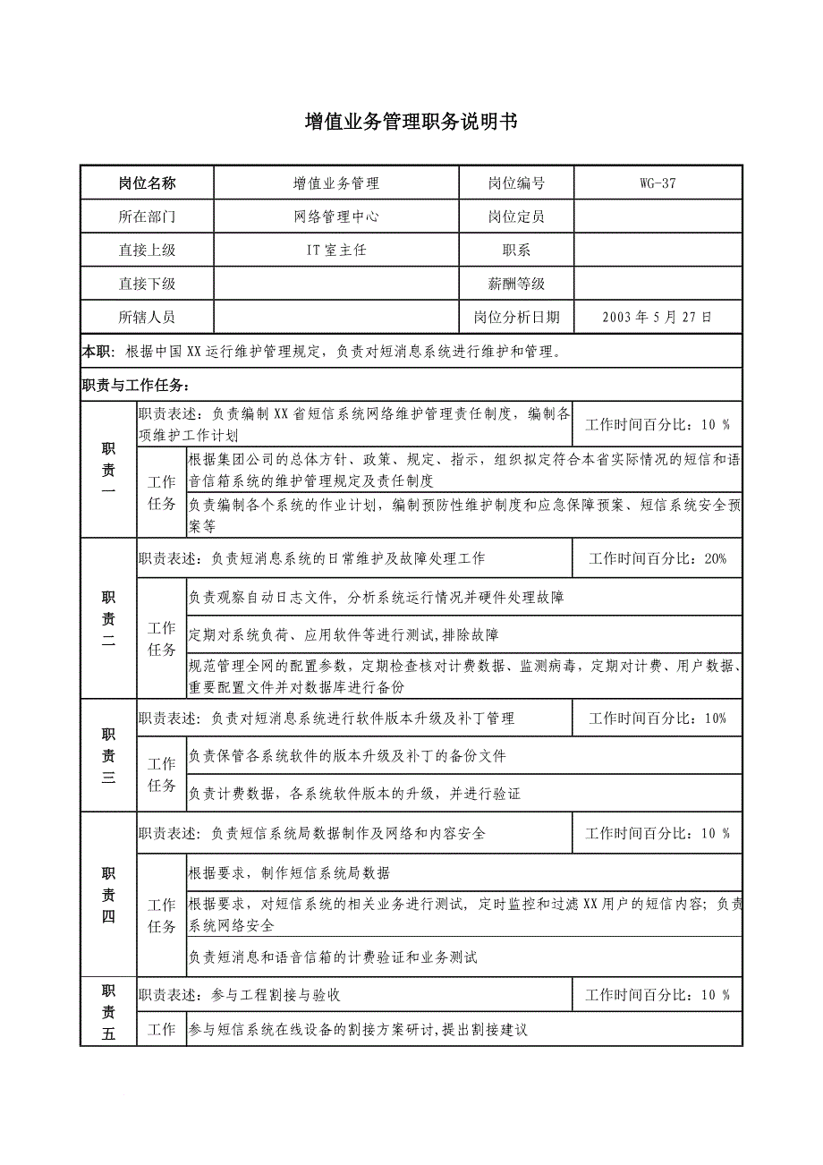 岗位职责_通信行业岗位说明书大全65_第1页