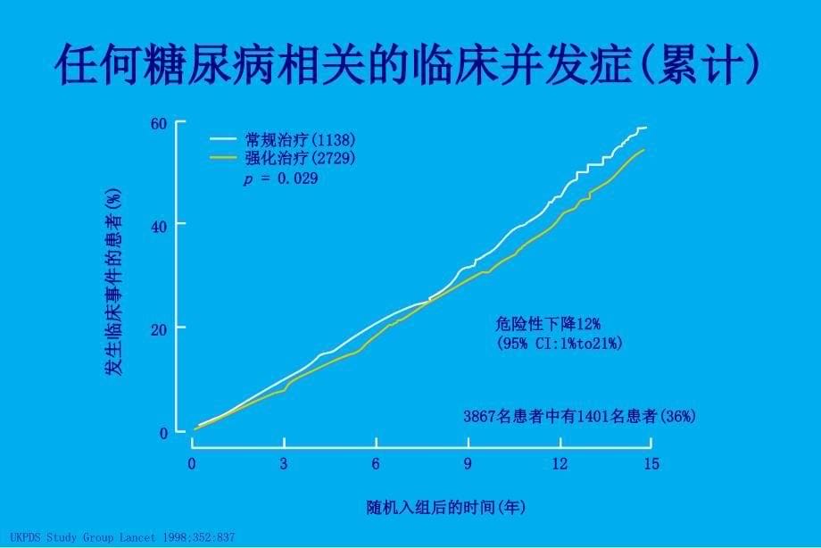 ukpds 实验设计_第5页