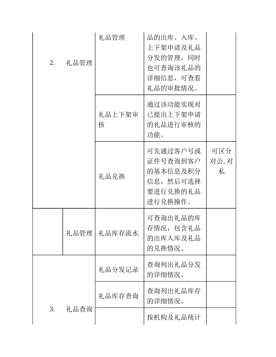 积分系统功能列表_第2页