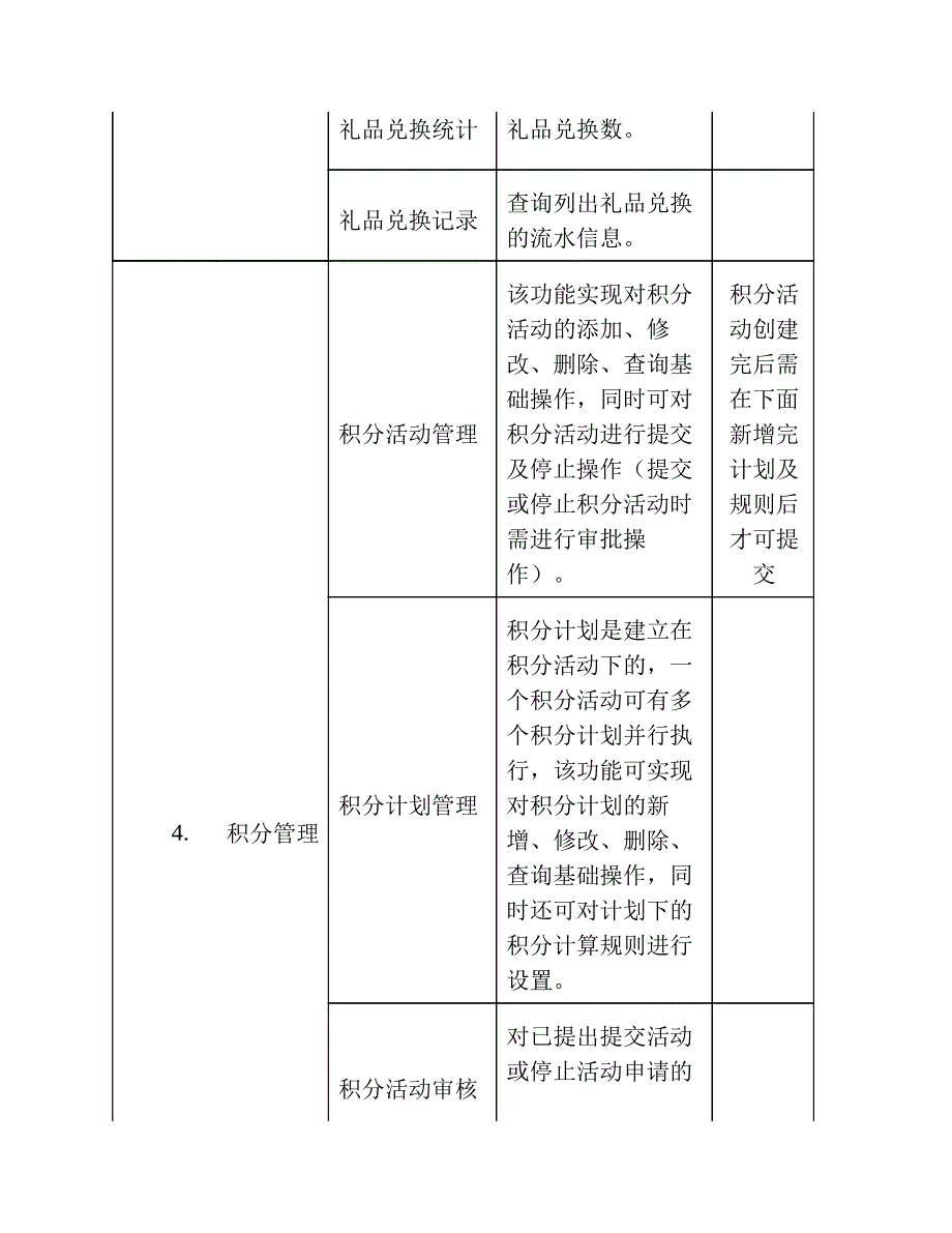 积分系统功能列表_第3页