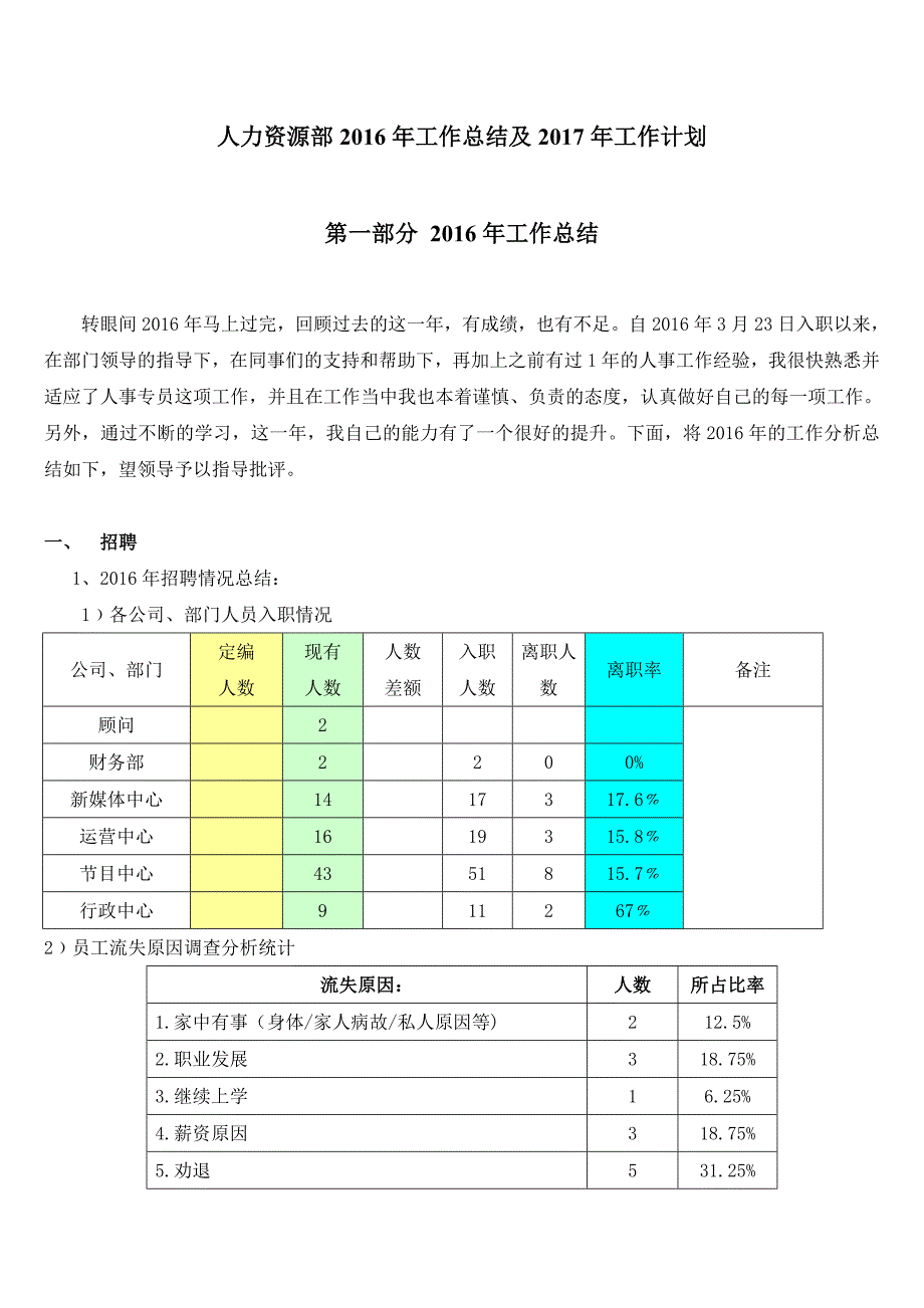 人力资源部2016年年终总结及2017年年度计划(word版本)_第1页