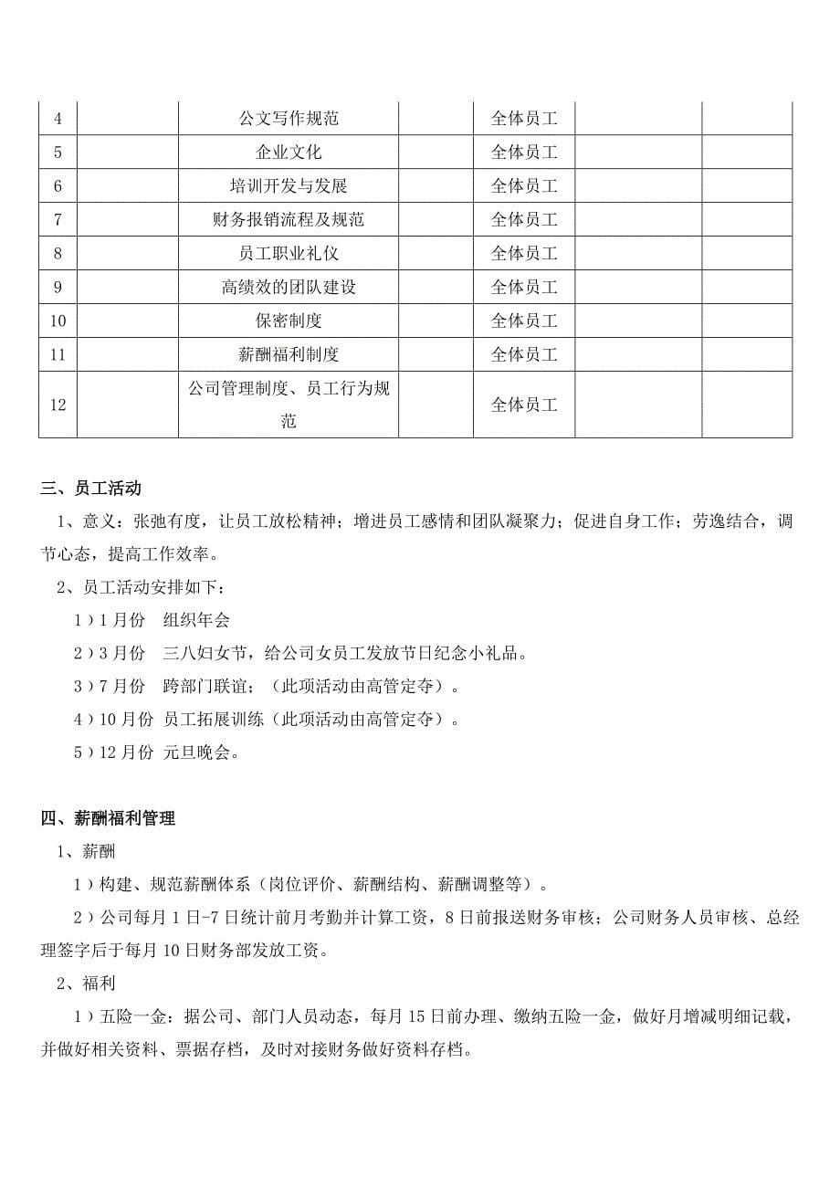 人力资源部2016年年终总结及2017年年度计划(word版本)_第5页