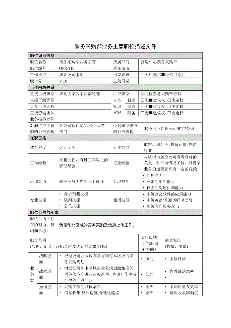 岗位职责_岗位职责小资料大全1064_第1页