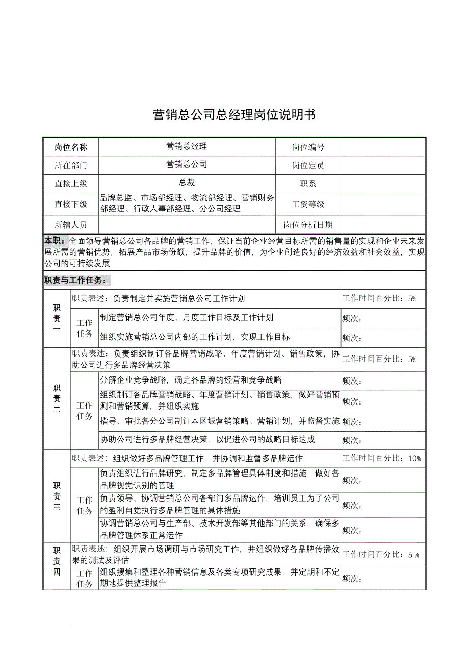 岗位职责_奥康集团部门岗位说明书手册110_第1页