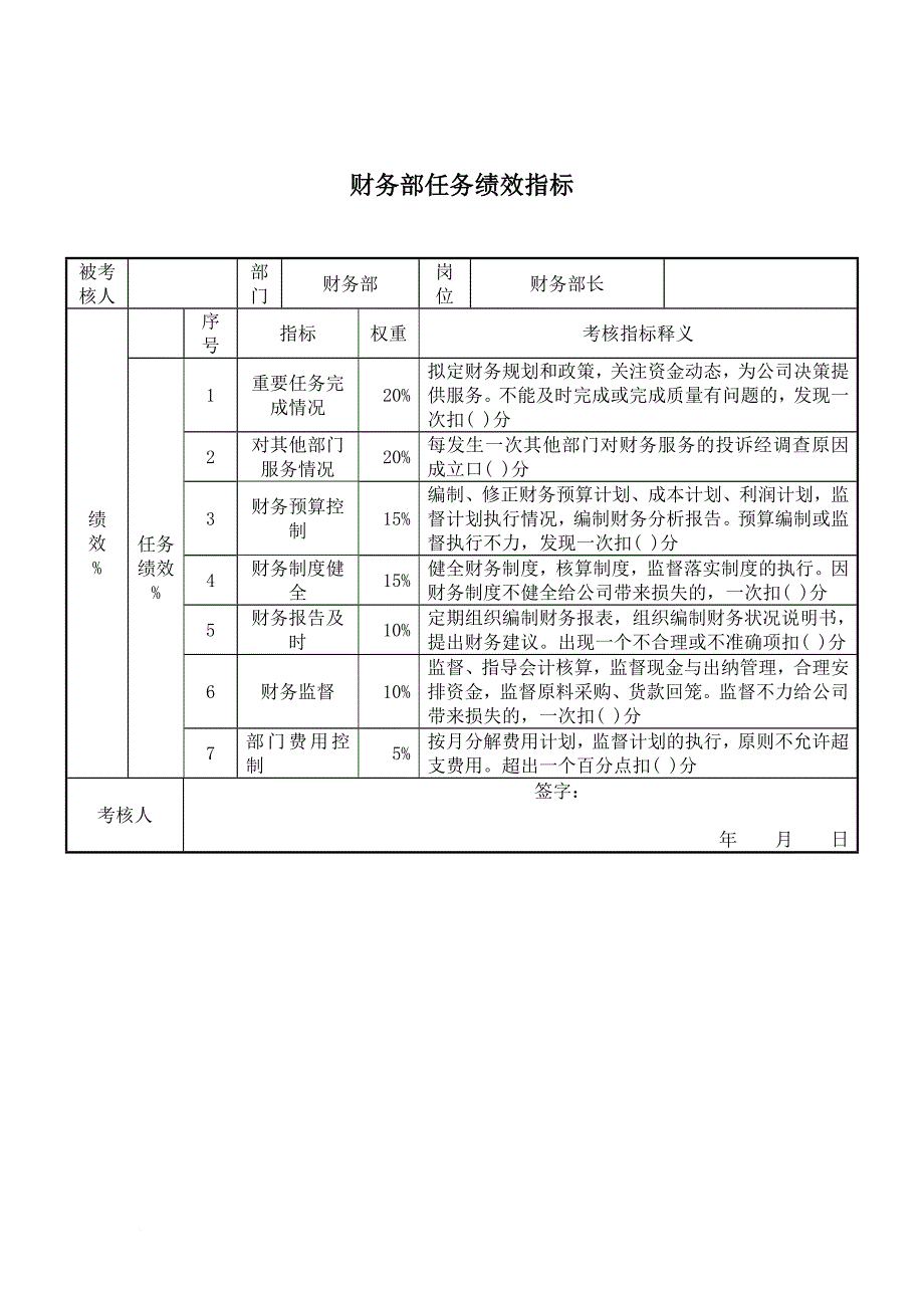 岗位职责_岗位业绩考核指标表汇总25_第1页