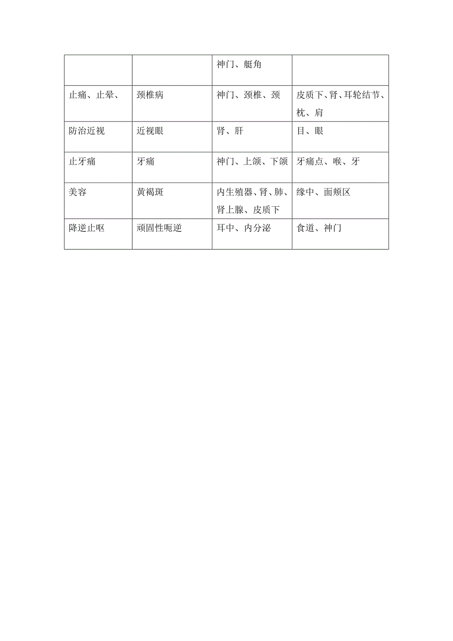 耳穴埋豆(2017-07-25 15.11.17)(1)_第4页