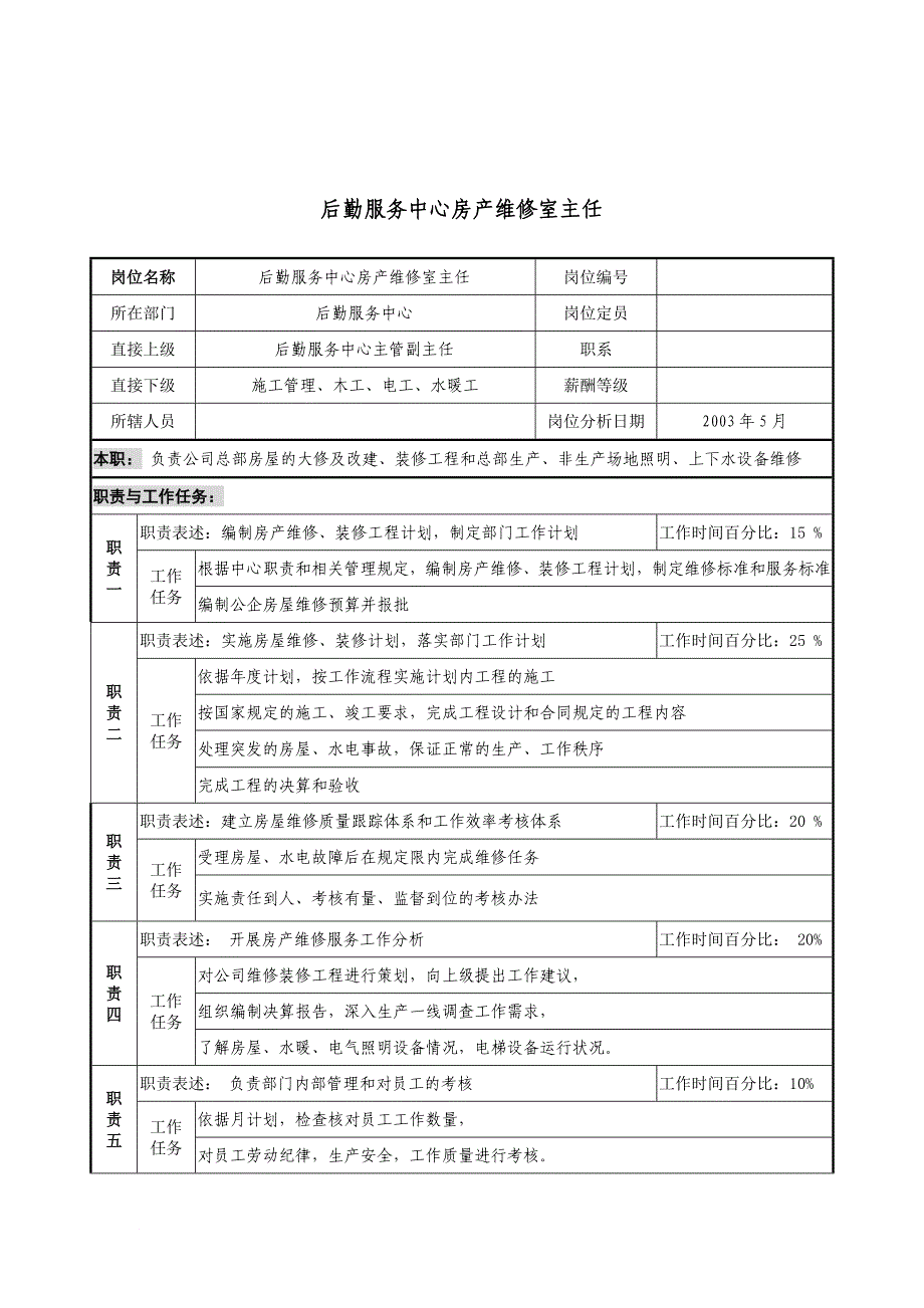 岗位职责_房地产行业员工岗位说明书13_第1页