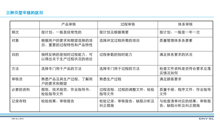 vda6.3-过程审核培训教材_第4页