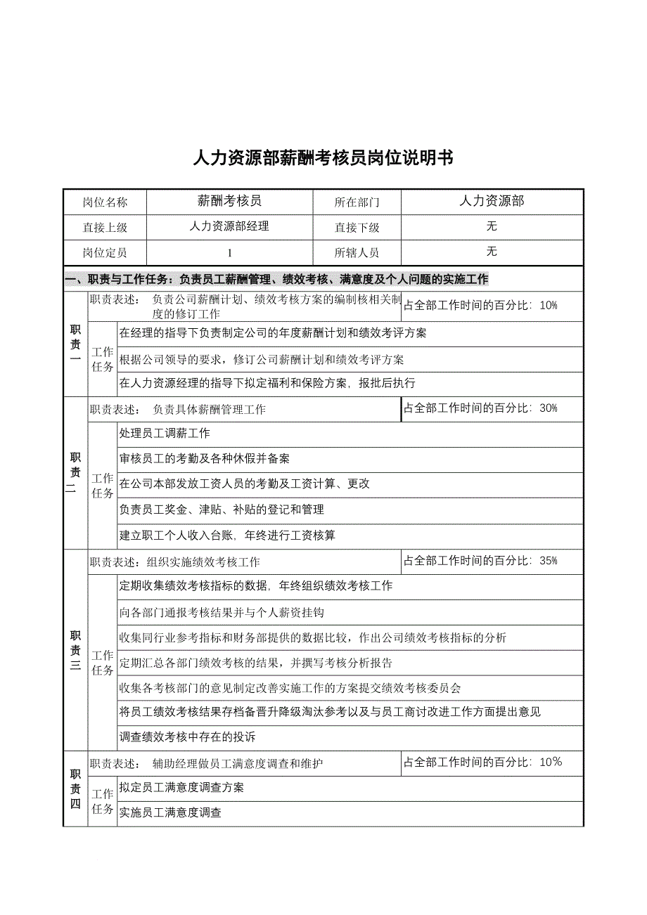 岗位职责_某公司人力资源部薪酬考核员岗位描述_第1页