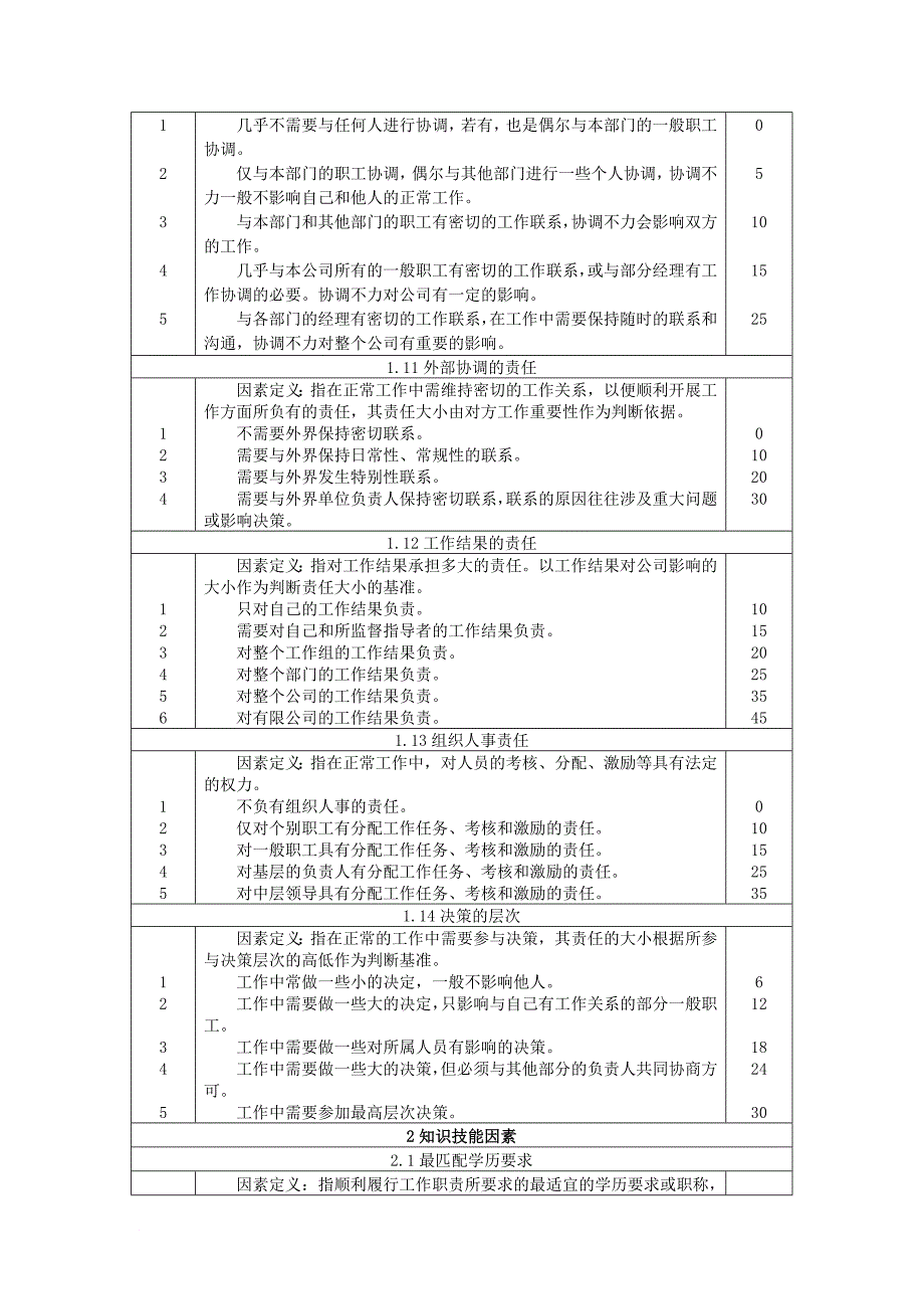 岗位职责_岗位评价因素与定义_第3页