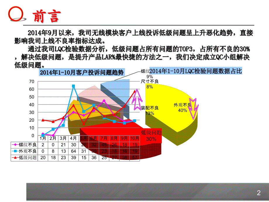 14 圆圈qcc成果发布_第2页