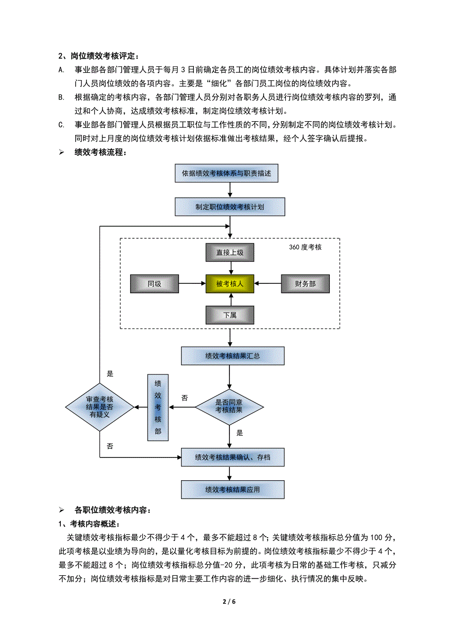 事业部绩效考核体系_第2页