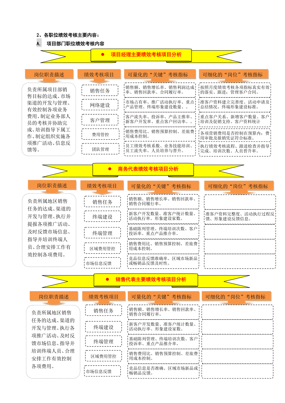 事业部绩效考核体系_第3页