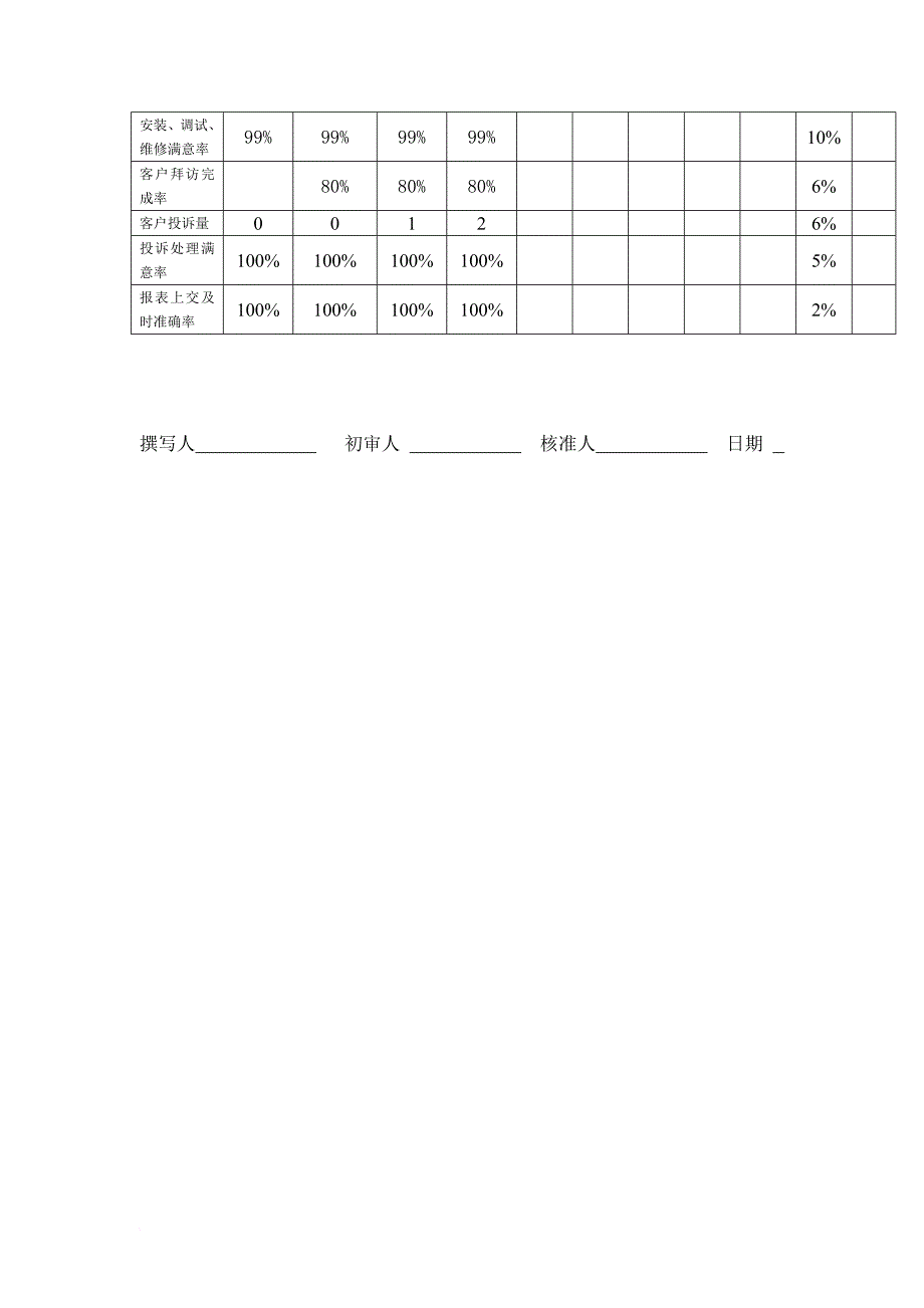 岗位职责_客户服务经理岗位职责_第3页