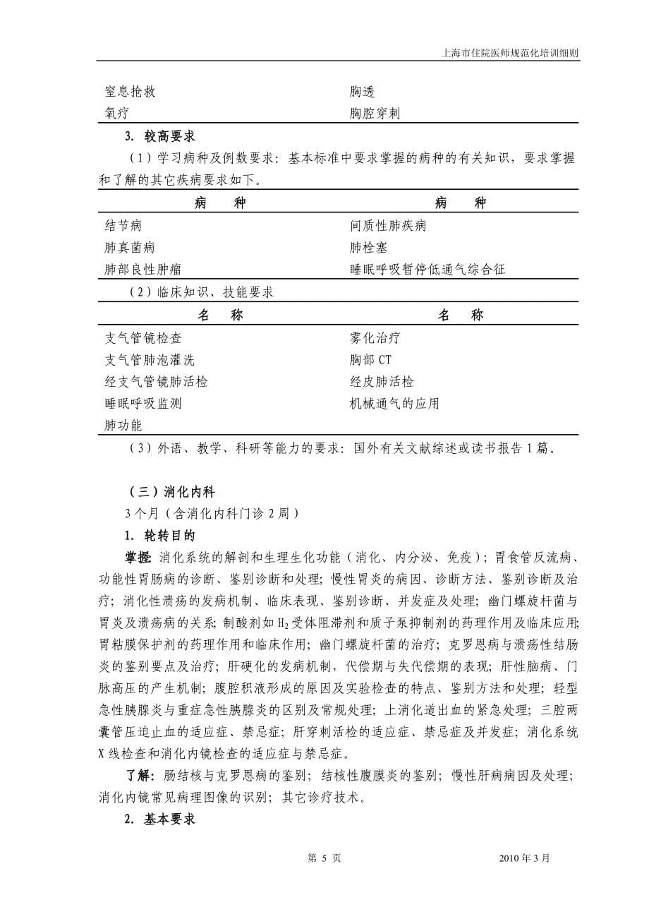 上海住院医师培训_第5页