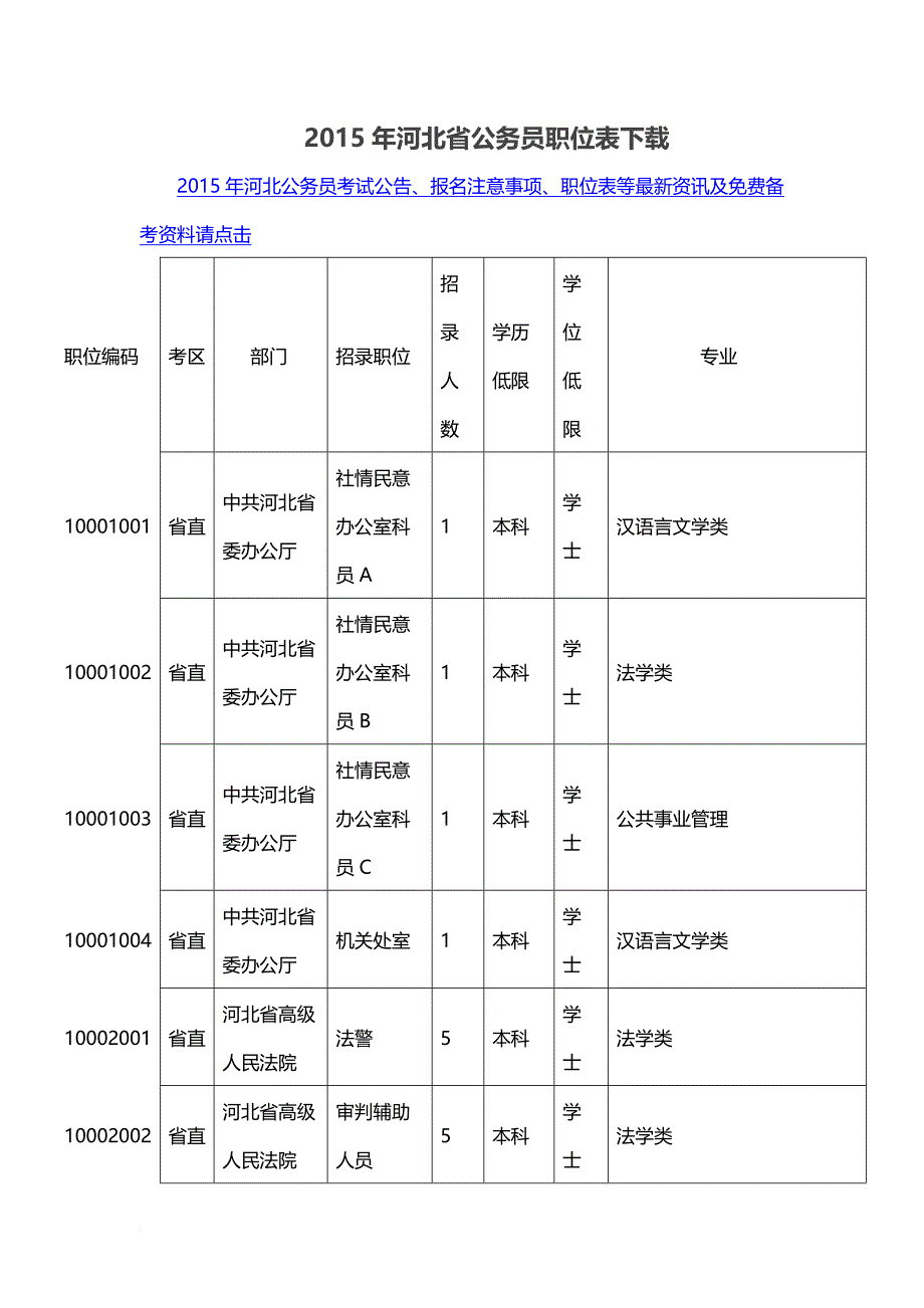 岗位职责_公务员职位表下载_第1页