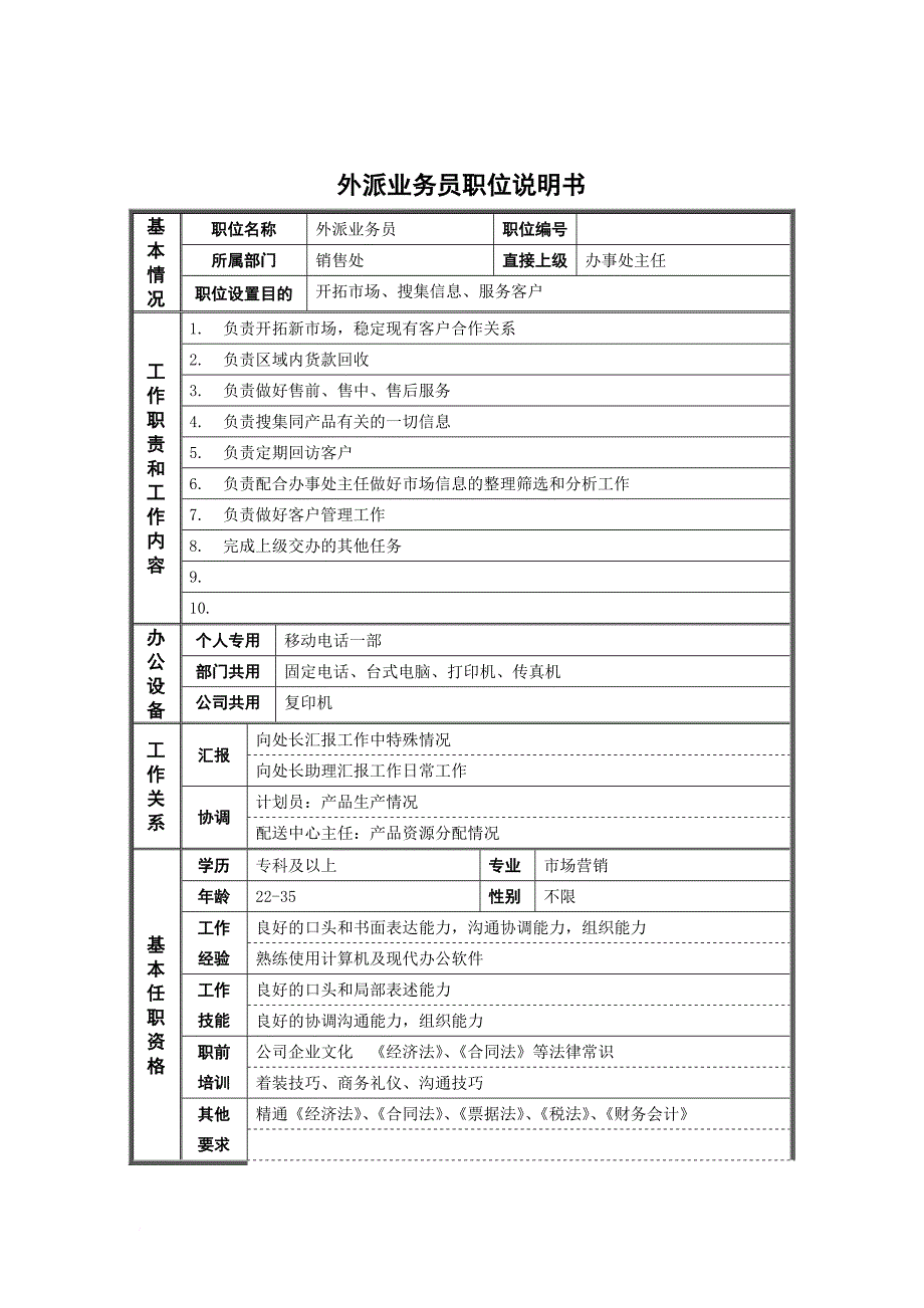 岗位职责_岗位职责小资料大全547_第1页