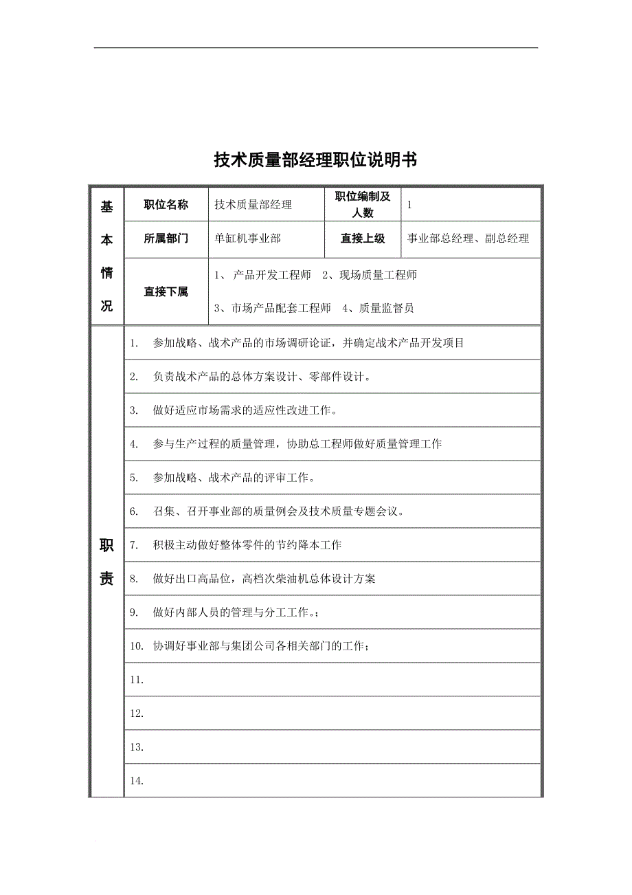 岗位职责_技术操作岗位说明书大全97_第1页