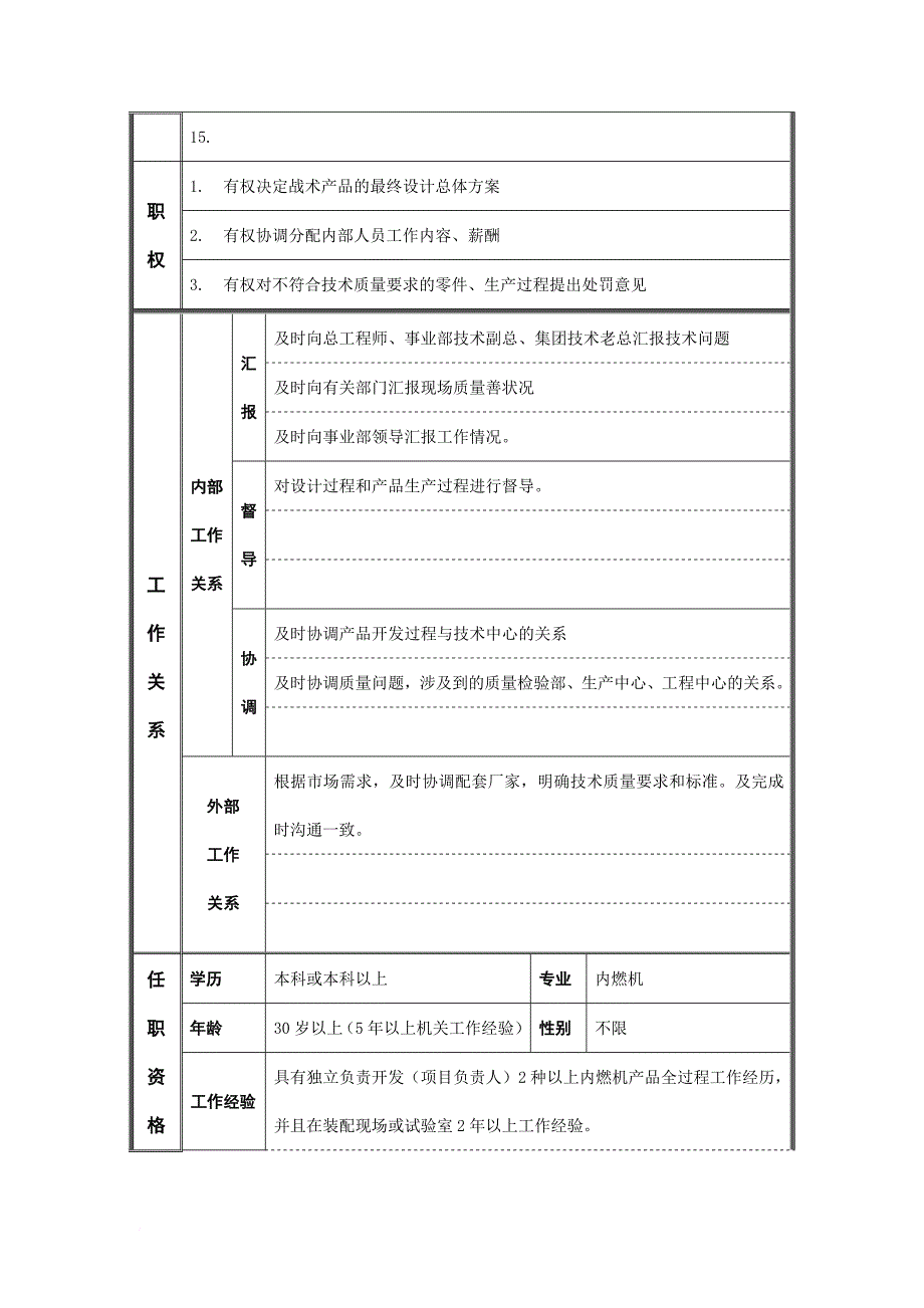 岗位职责_技术操作岗位说明书大全97_第2页