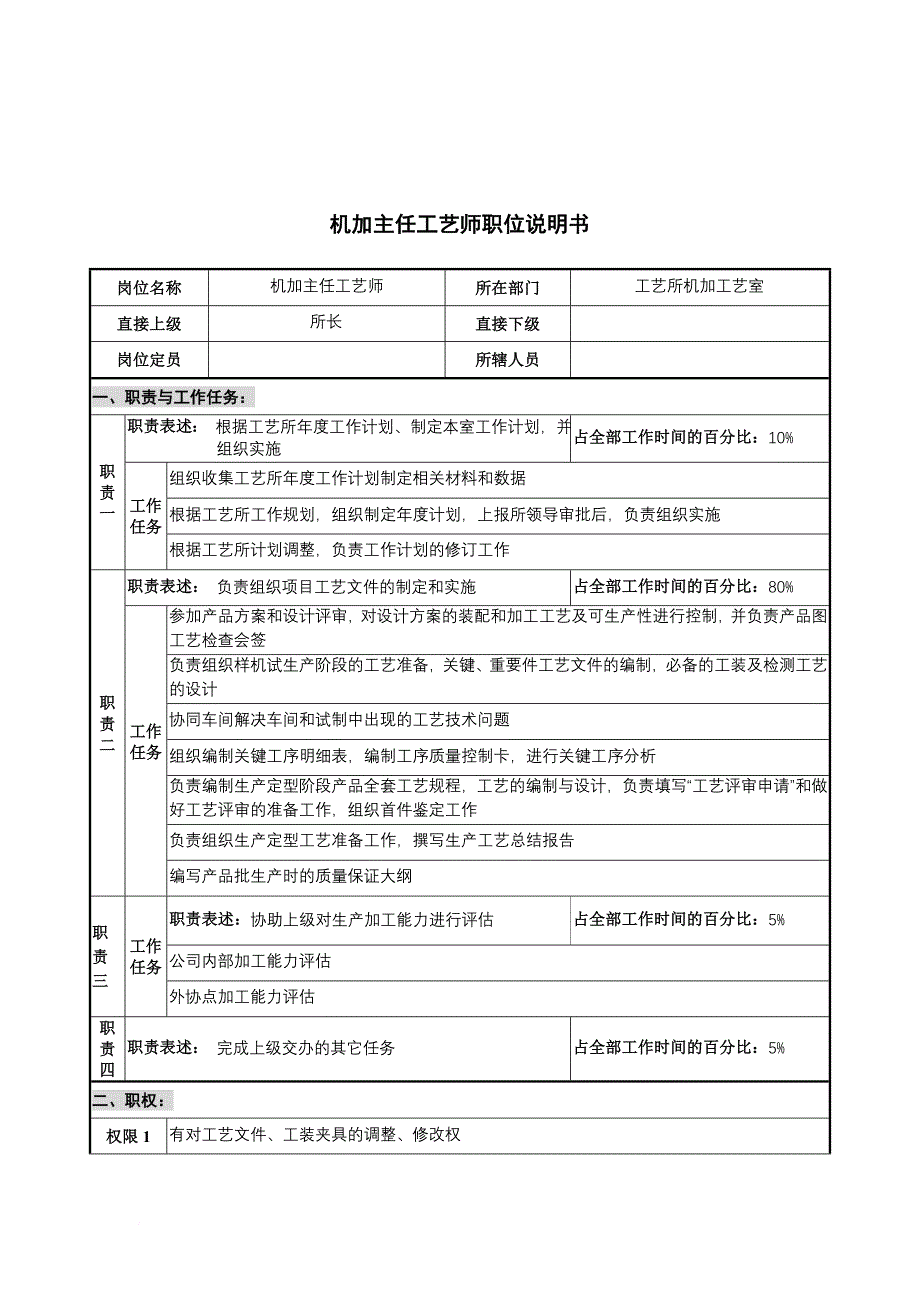 岗位职责_某仪器公司部门岗位职务说明书15_第1页