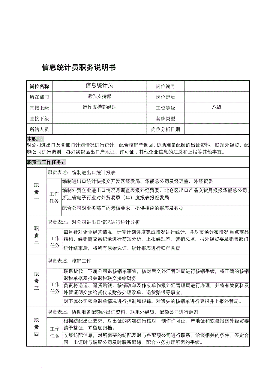 岗位职责_宁波某国际贸易公司职务说明书手册32_第1页