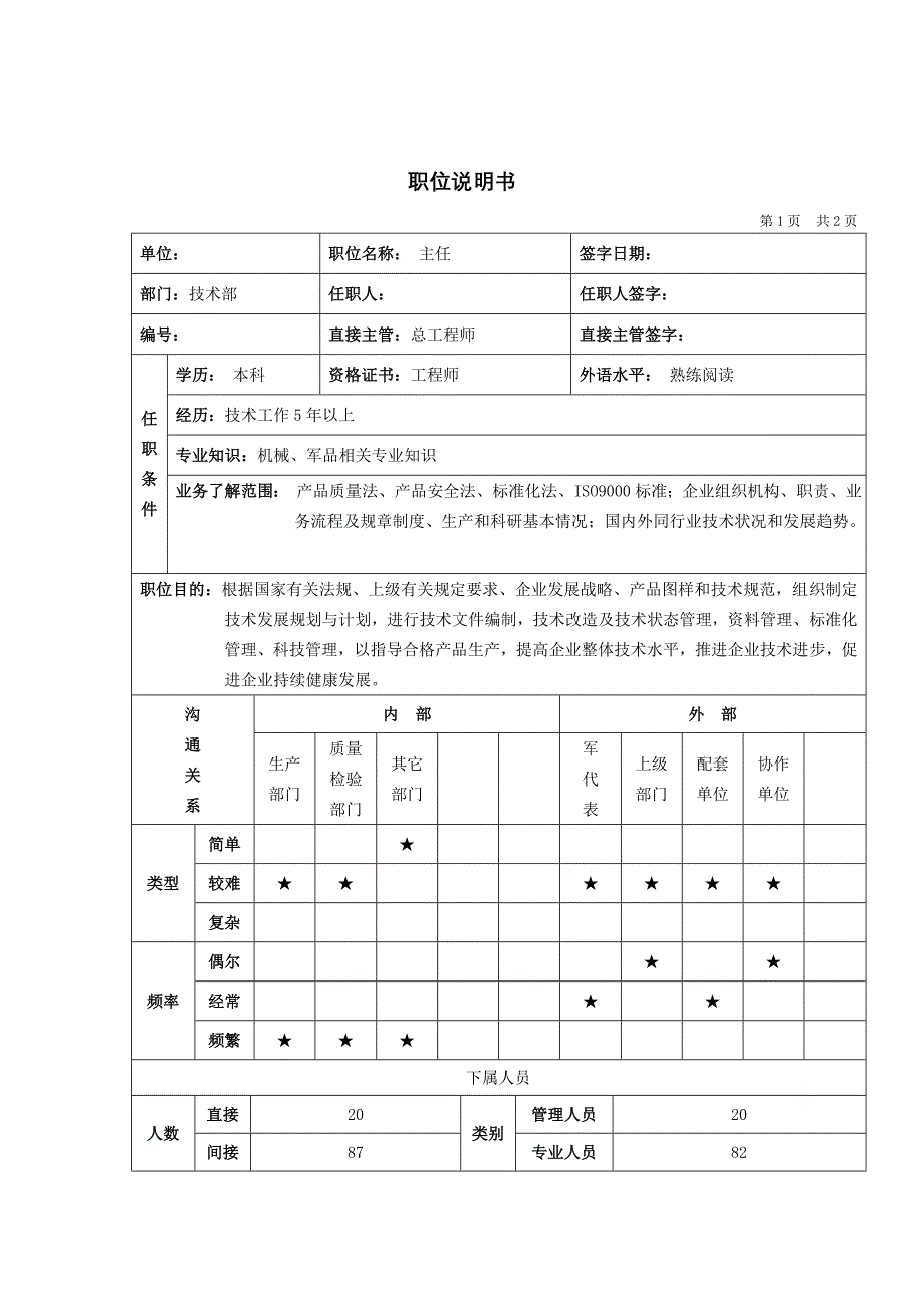 岗位职责_技术操作岗位说明书大全117_第1页