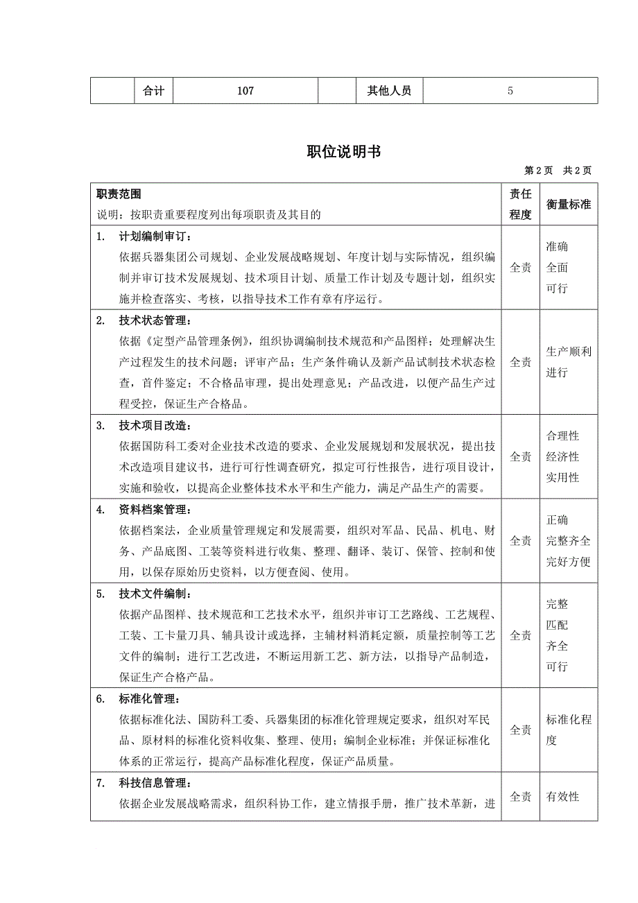 岗位职责_技术操作岗位说明书大全117_第2页