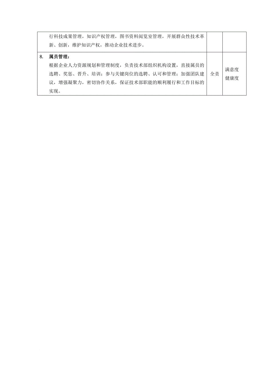 岗位职责_技术操作岗位说明书大全117_第3页