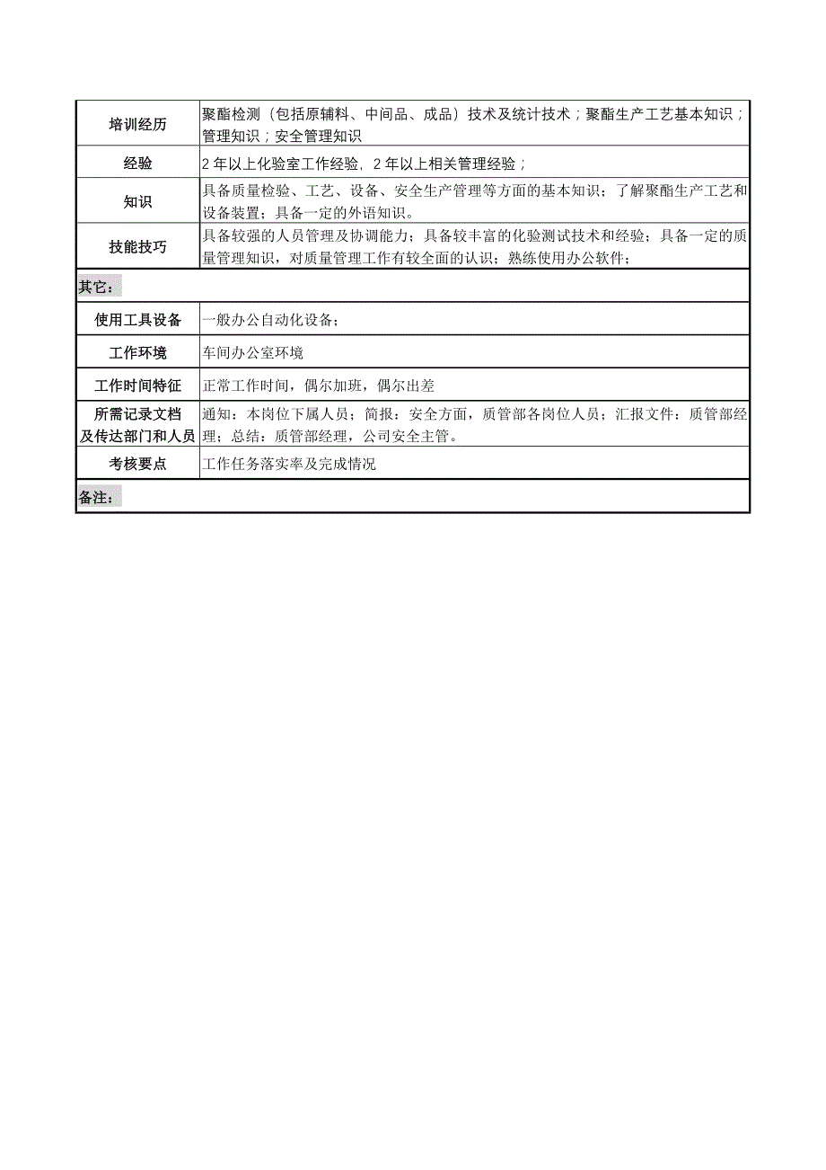 岗位职责_岗位职责小资料大全1173_第3页