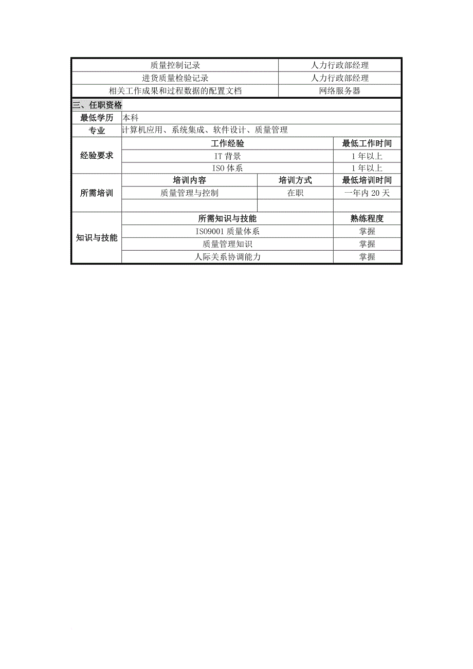 岗位职责_qa品管员的岗位职责_第2页