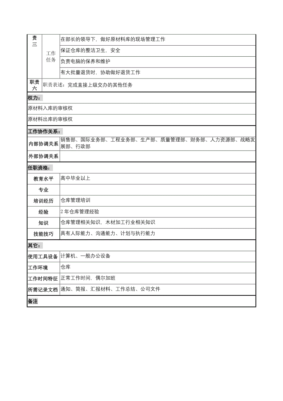岗位职责_仓管员职位说明书大全7_第2页