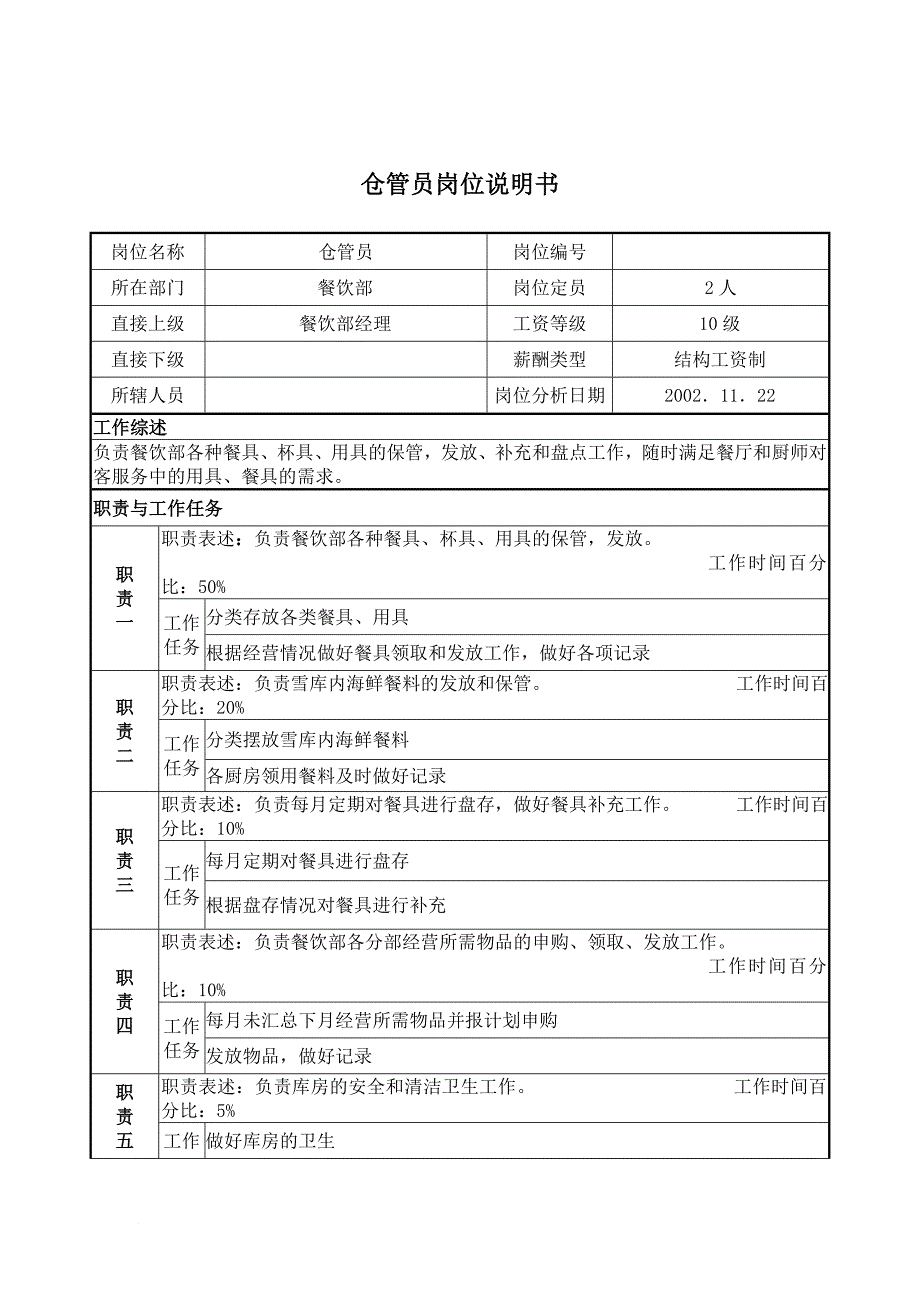 岗位职责_餐饮部仓管员岗位职责_第1页