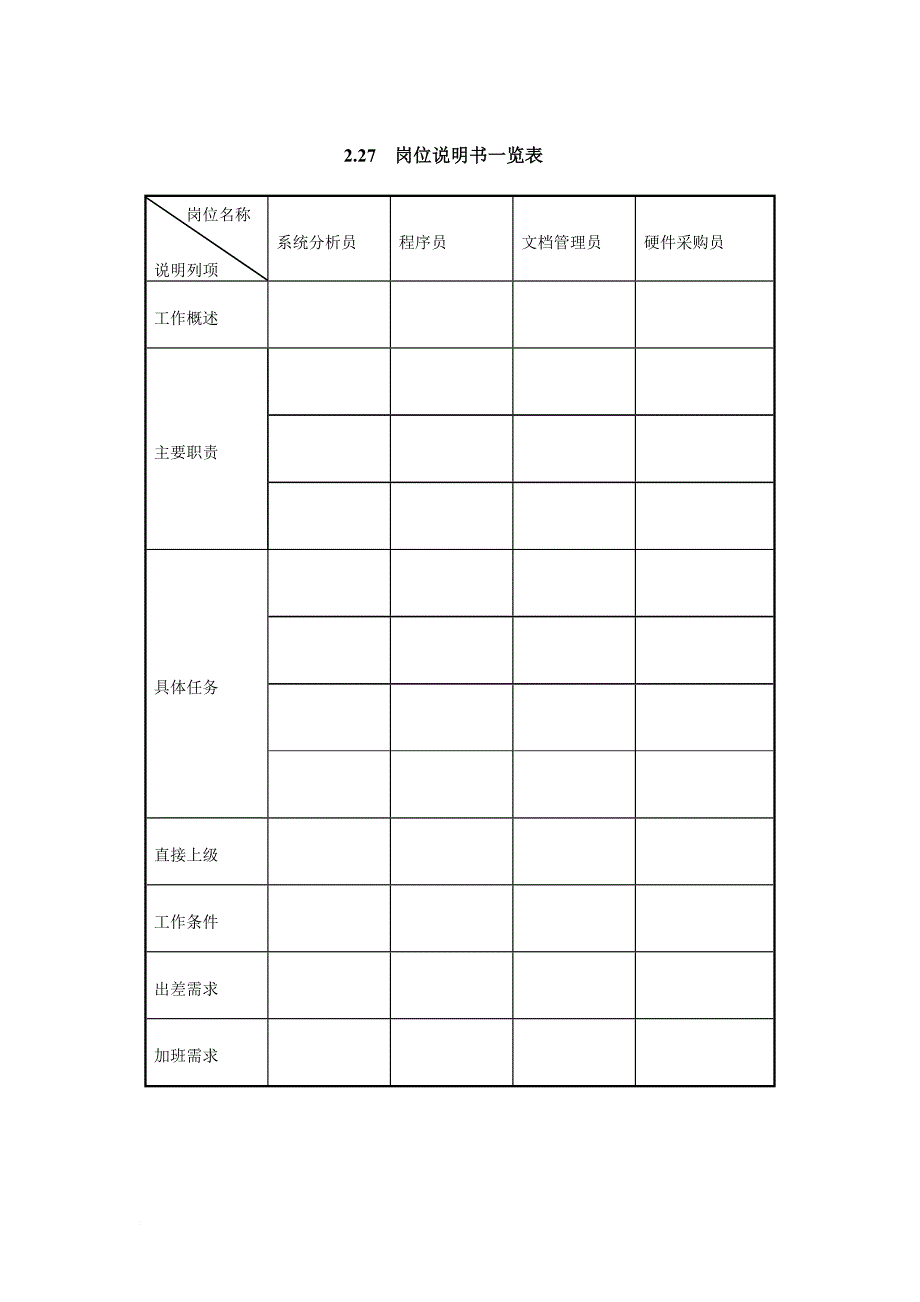 岗位职责_岗位说明书一览表_第1页