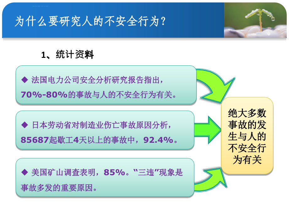 安全生产_生产过程中人的不安全行为培训课件_第2页