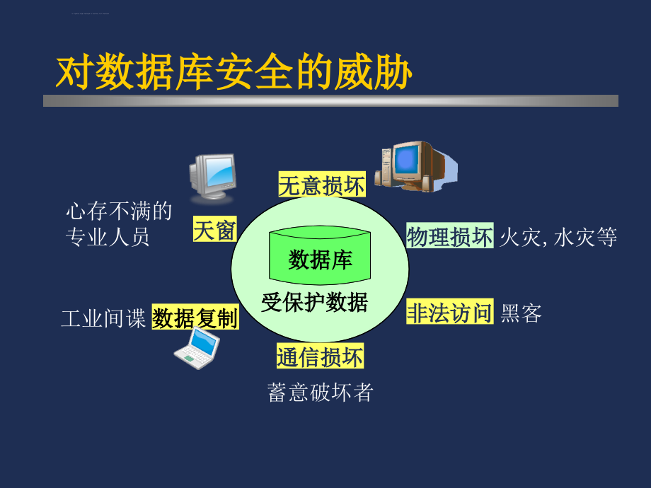 安全生产_数据库安全性管理培训教材_第2页