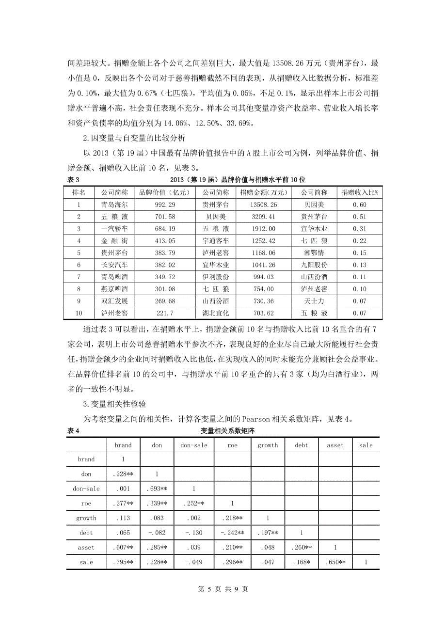 企业慈善捐赠与品牌价值相关性的实证研究解读_第5页