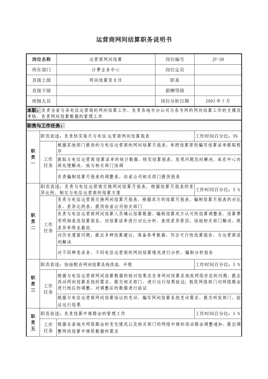 岗位职责_通信行业岗位说明书3_第1页