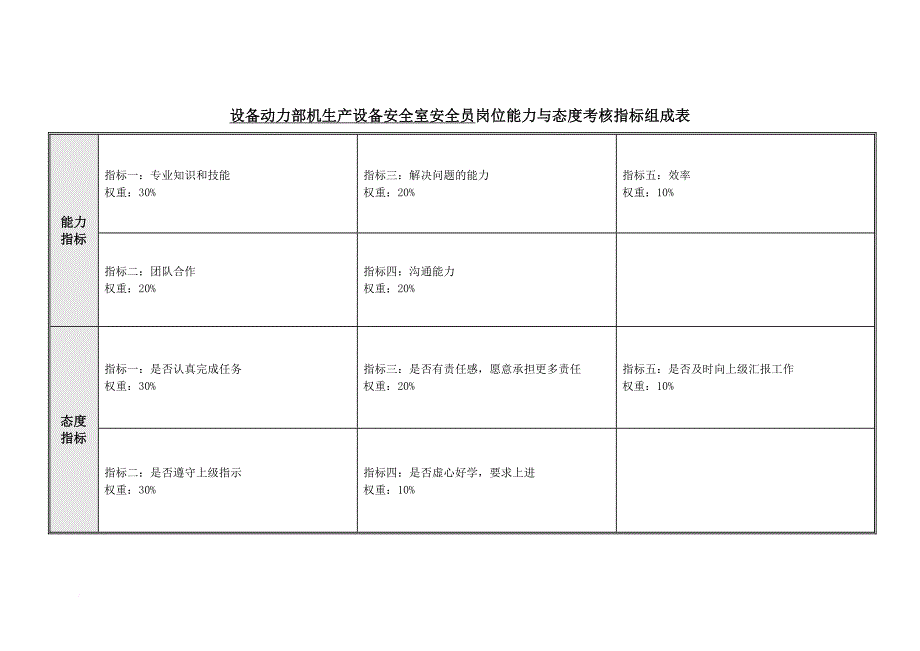 岗位职责_岗位业绩考核指标表汇总10_第1页