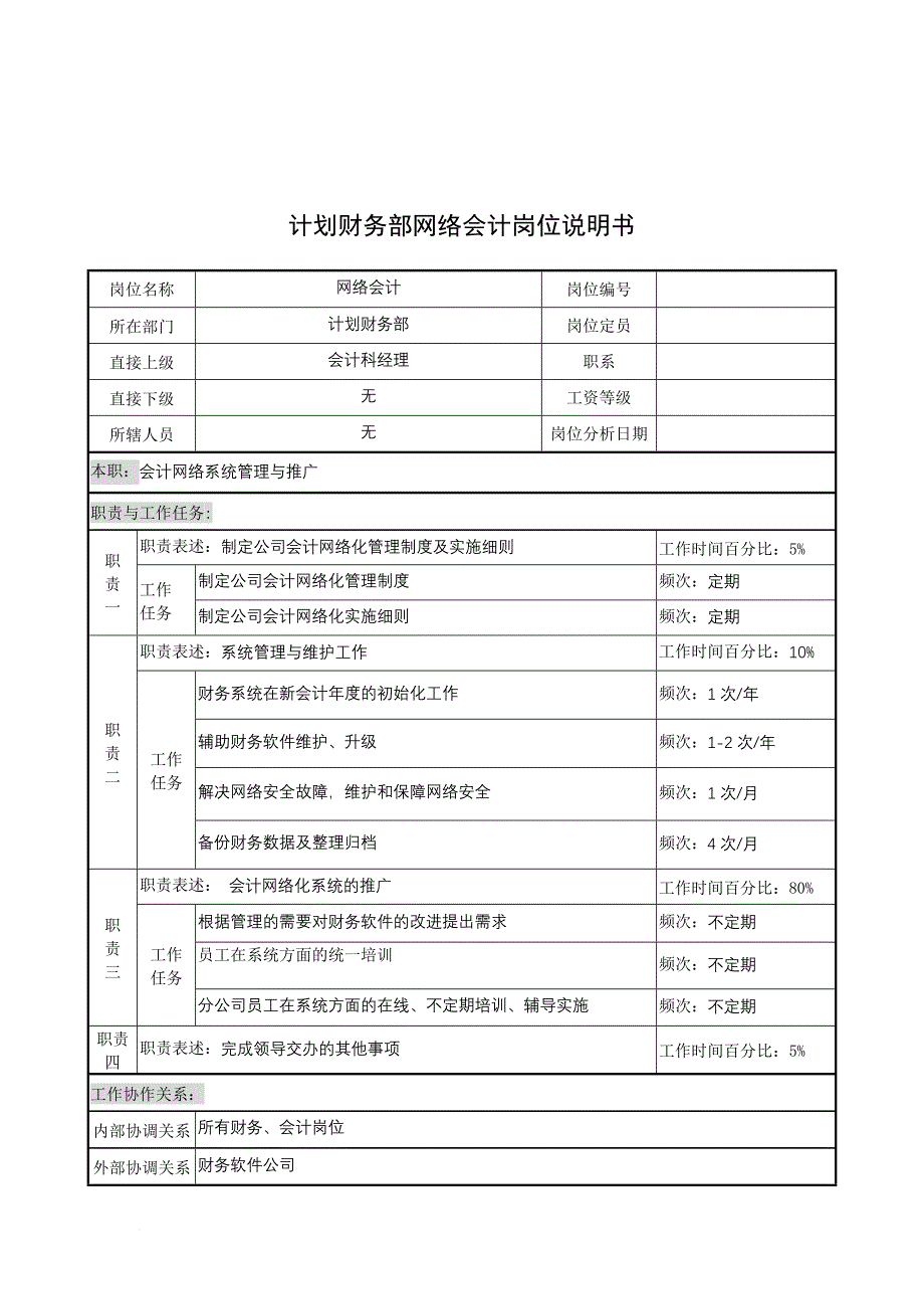 岗位职责_奥康集团部门岗位说明书手册11_第1页