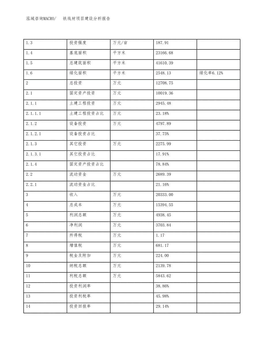 铁线材项目建设分析报告(总投资13000万元)_第5页