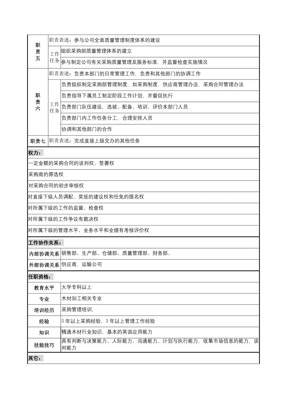 岗位职责_采购部部长岗位职责_第2页