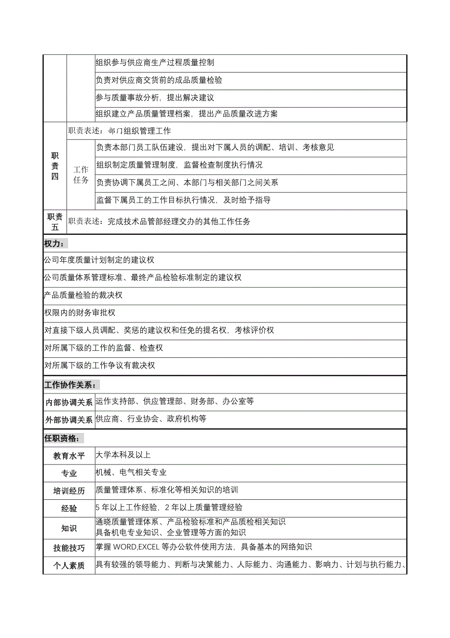 岗位职责_宁波某国际贸易公司职务说明书手册6_第2页